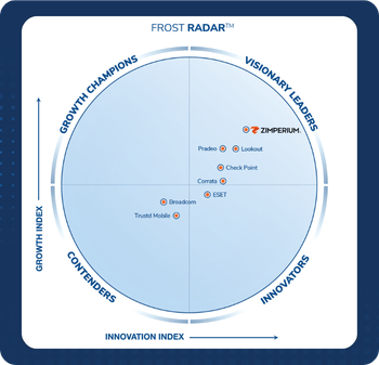 Zimperium Named a Visionary Leader and Strongest Performer on Innovation and Growth in Frost & Sullivan's 2026 Frost Radar™ for Mobile Threat Defense