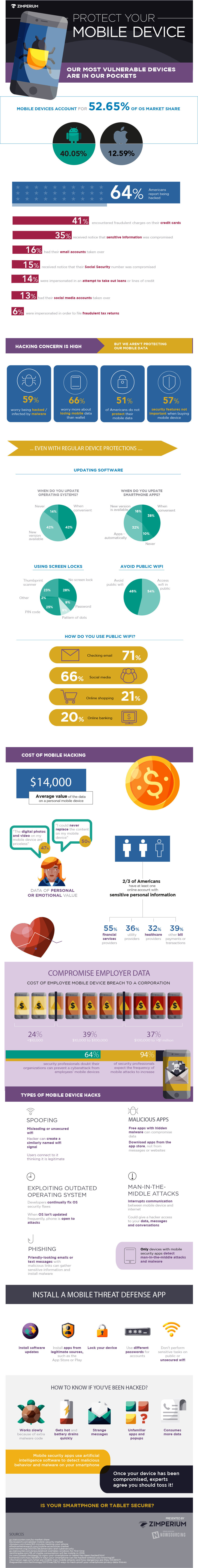 Our Most Vulnerable Devices Are in Our Pockets