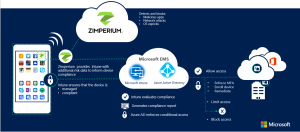 Intune Mobile Security
