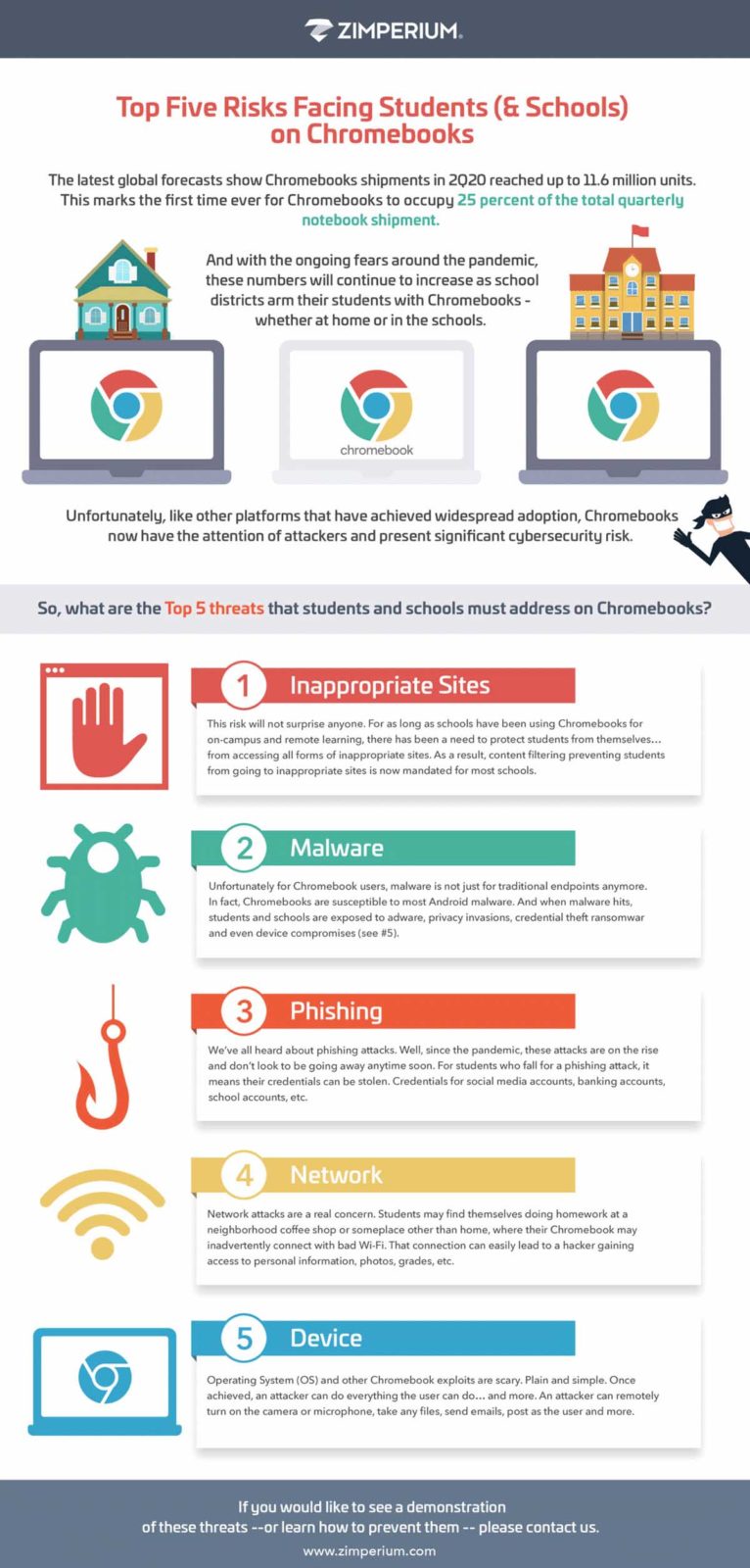 Top 5 Risks Facing Student (& Schools) on Chromebooks