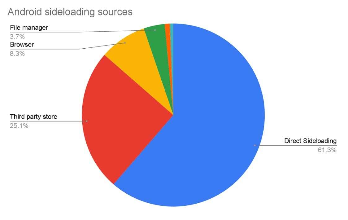 Beyond the App Store: The Hidden Risks of Sideloading Apps - Zimperium