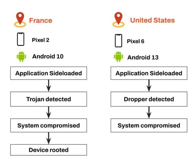 Yu Apploader Risk Beyond the App Store: The Hidden Risks of Sideloading Apps - Zimperium