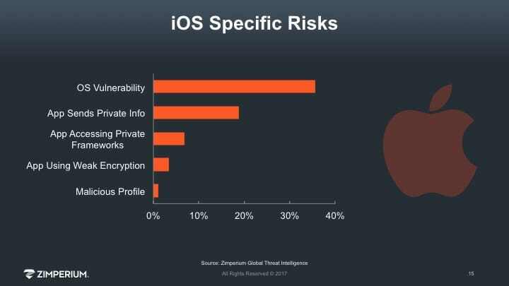Mobile Device Threat Data - Q1 2017 - Zimperium